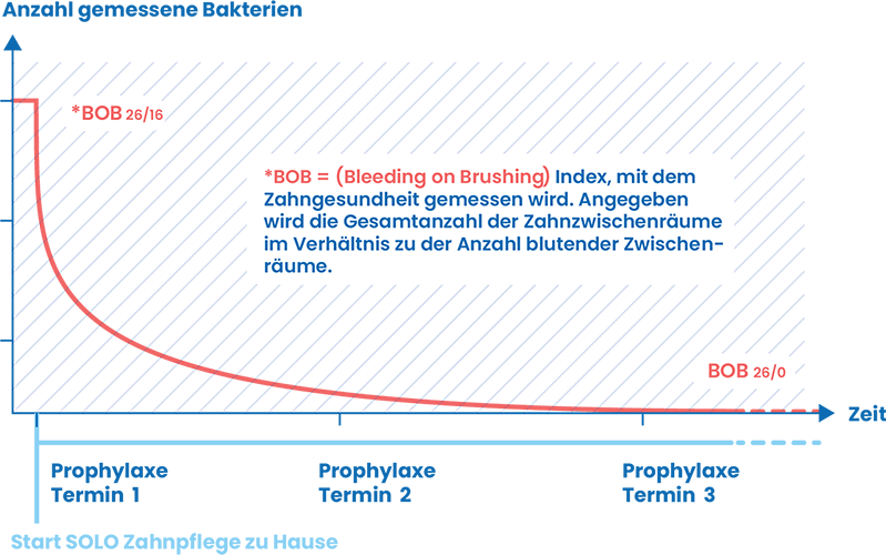 230510_Rasshoferstudie_Diagramm