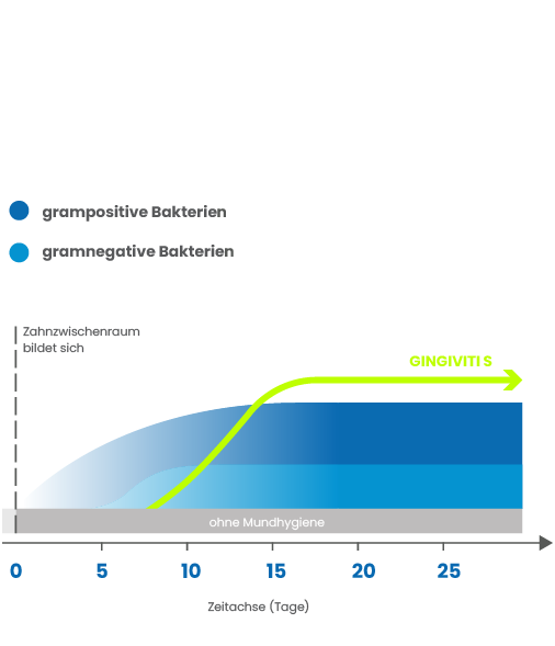 diagramm900